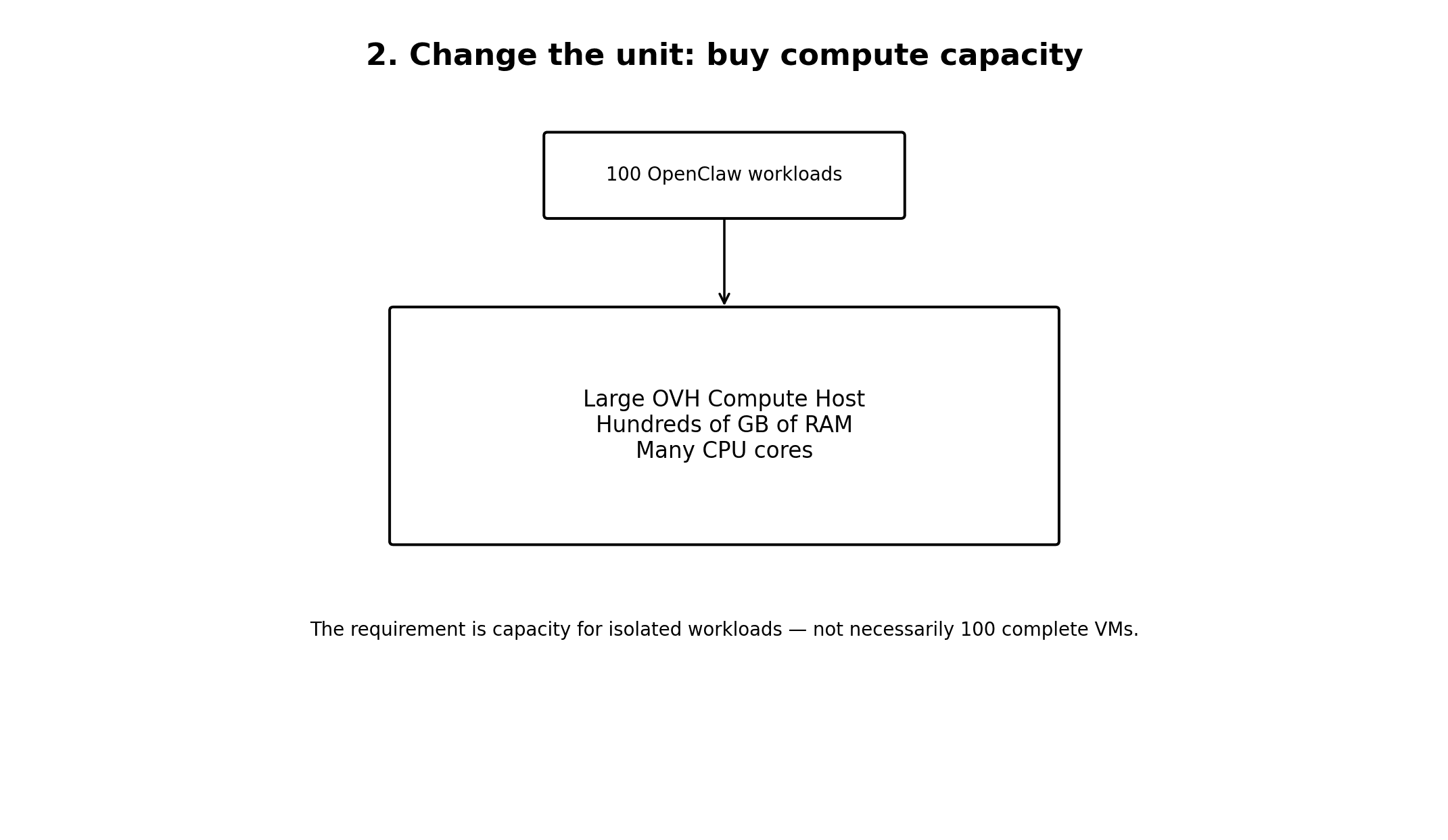 OpenClaw workloads aggregated onto larger compute hosts