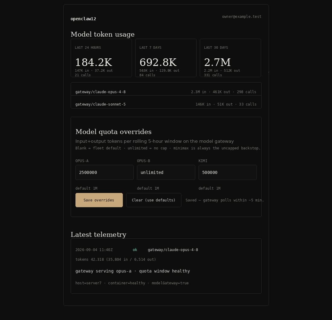 The openclaw12 fleet panel showing token usage, per-model totals, quota overrides for Opus A, Opus B, and Kimi, and the latest gateway telemetry